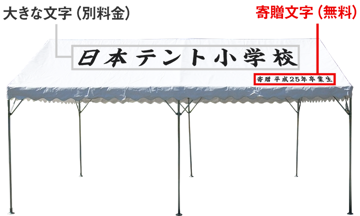 寄贈文字入れの無料・別料金の範囲（『寄贈 ○○卒業生』は無料、団体名・大きい文字は別料金）
