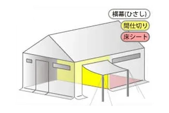 空間を区切って医療用・救護スペースなどに