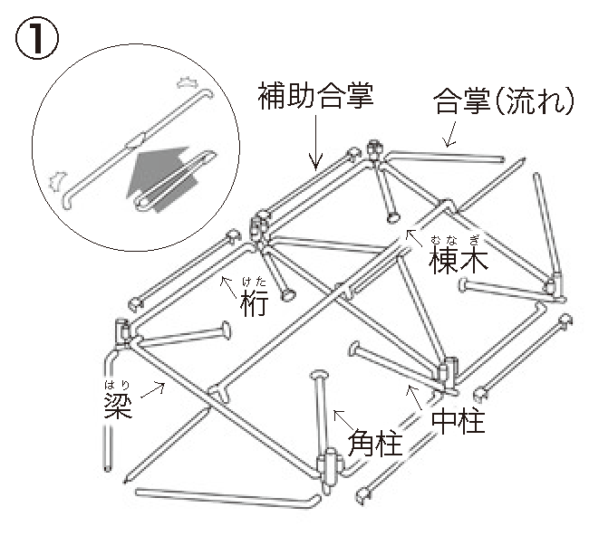 組み立ての順序① 部材を並べる