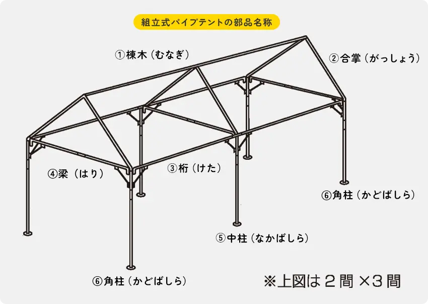 組立式パイプテントの部品名称