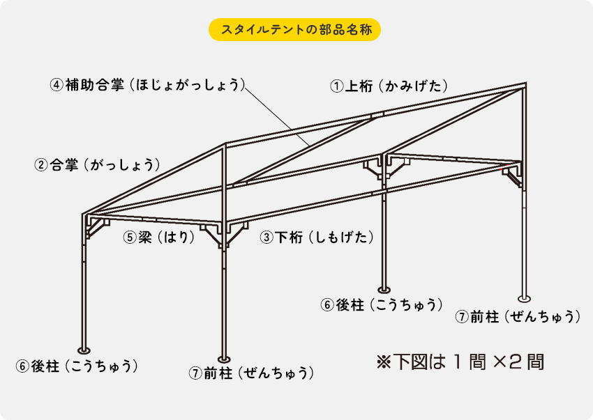スタイルテントの部品名称