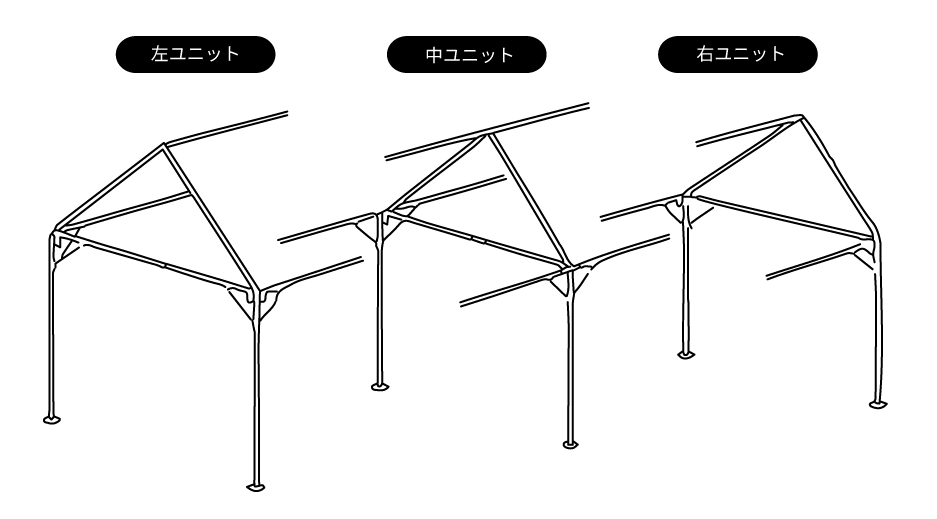 組立らくらくキングテントのユニット構成（左ユニット・中ユニット・右ユニット）