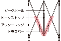 トラスバー