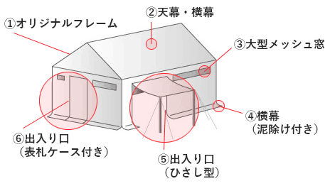 防災用・避難用 レスキューテント | 日本テント