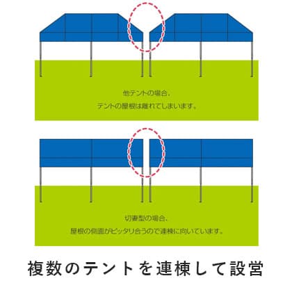 かんたんてんと3 切妻屋根 スチール&アルミ複合 | 日本テント