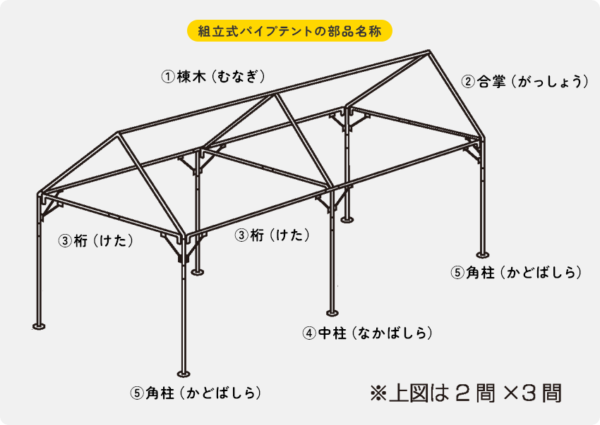 パイプテント部品名称図