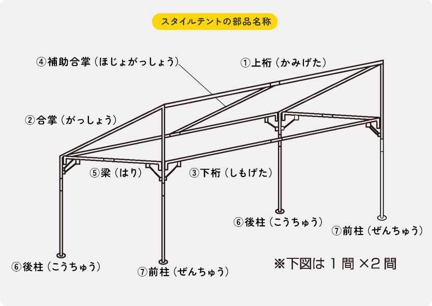 スタイルテント部品名称図